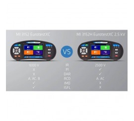 Eurotest XC MI 3152H 2,5kV - multifunkční revizní přístroj