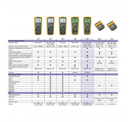 Fluke 1550C/KIT - měřič izolačního odporu