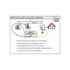 C.A 6117 + zdarma C177A + zdarma DataView - multifunkční přístroj pro elektrické instalace